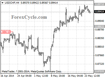 usdchf chart