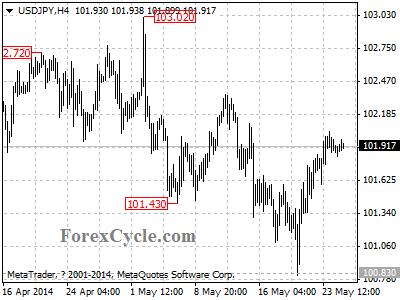 usdjpy chart