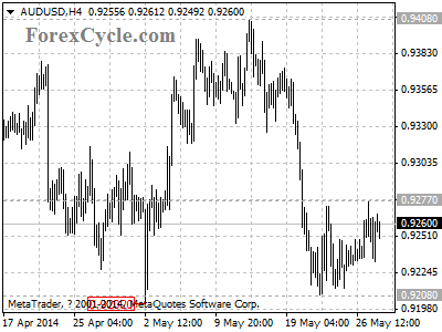 audusd chart