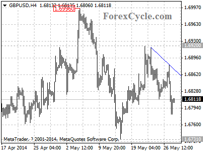 gbpusd chart