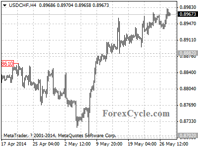 usdchf chart