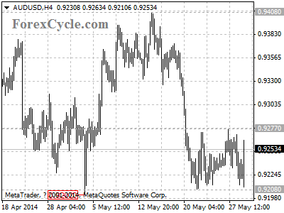 audusd chart