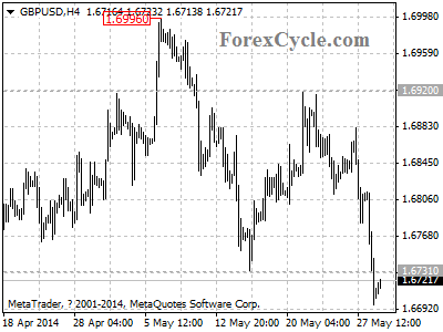 gbpusd chart