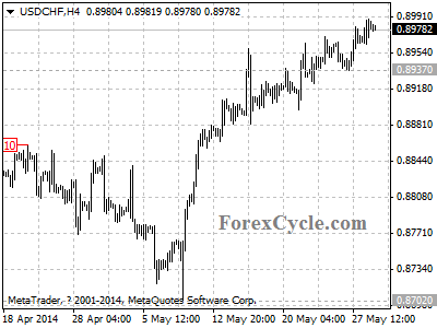 usdchf chart