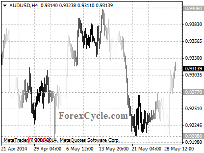 audusd chart