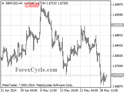 gbpusd chart