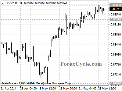 usdchf chart