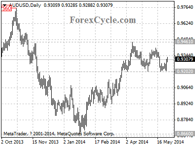 audusd chart