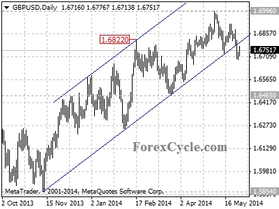 gbpusd chart