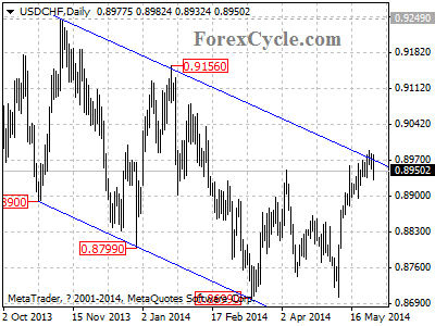 usdchf chart