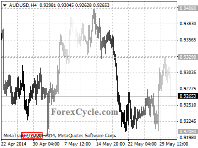 audusd chart