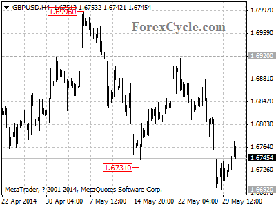 gbpusd chart