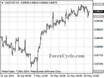 usdchf chart