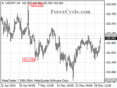 usdjpy chart