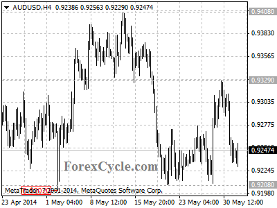 audusd chart