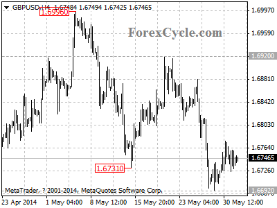 gbpusd chart