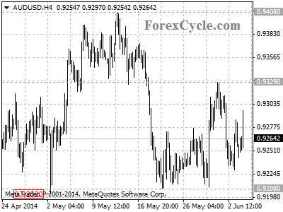 audusd chart