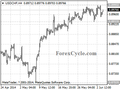 usdchf chart