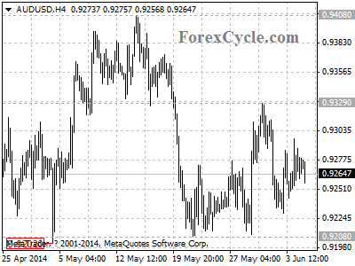 audusd chart