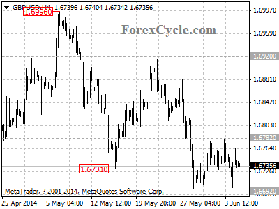 gbpusd chart