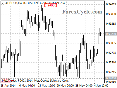 audusd chart