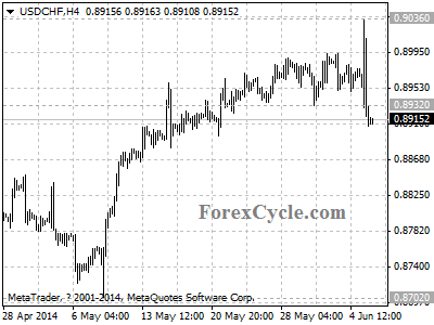 usdchf chart