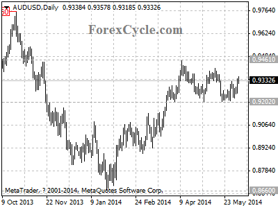 audusd chart