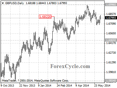 gbpusd chart