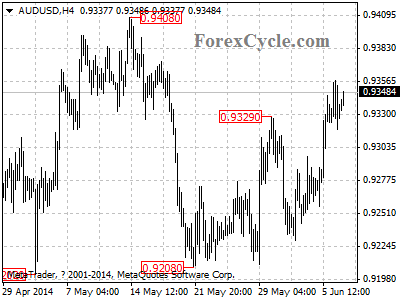 audusd chart