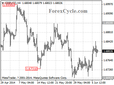 gbpusd chart