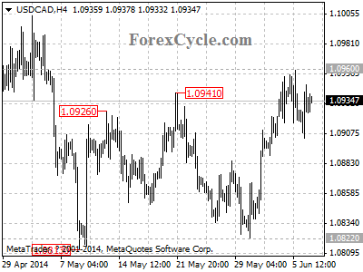 usdcad chart