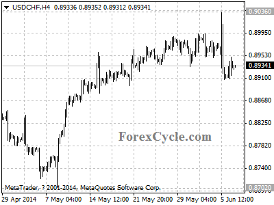 usdchf chart