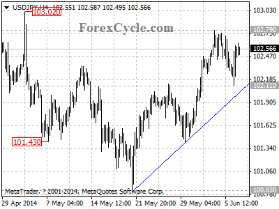 usdjpy chart