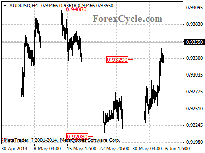 audusd chart