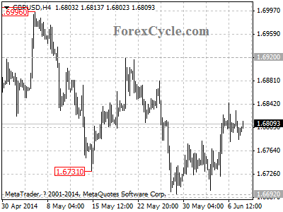 gbpusd chart