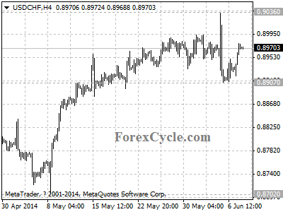 usdchf chart