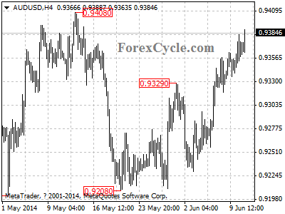 audusd chart