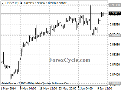 usdchf chart