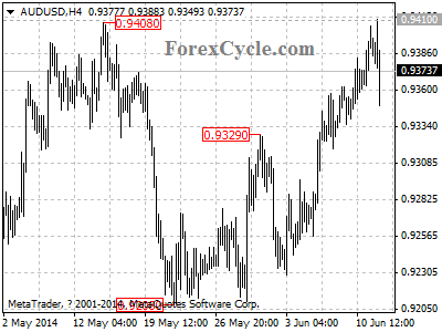 audusd chart