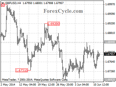 gbpusd chart