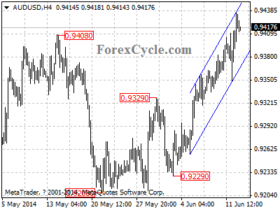 audusd chart