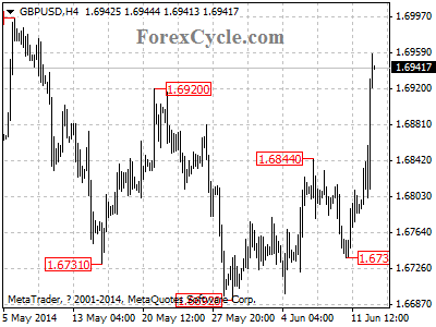 gbpusd chart