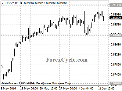 usdchf chart