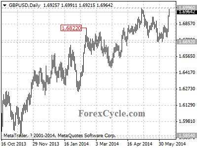 gbpusd chart