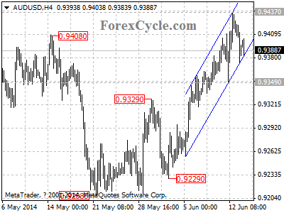 audusd chart