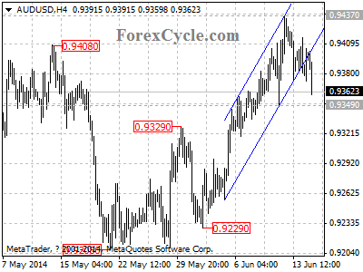 audusd chart