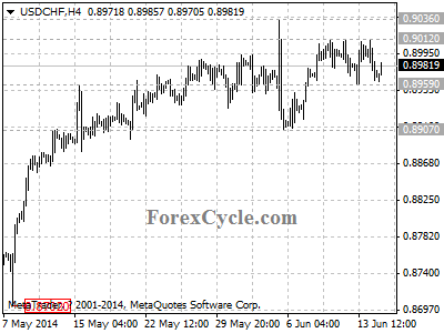 usdchf chart