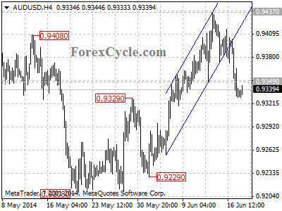 audusd chart