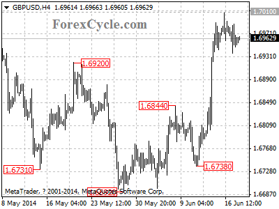 gbpusd chart