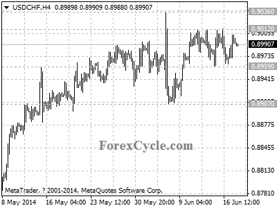 usdchf chart